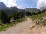 Alba di Canazei - Cima Ombretta di Mezzo